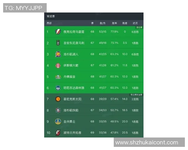 湖人对火箭最新战况分析及球员表现点评
